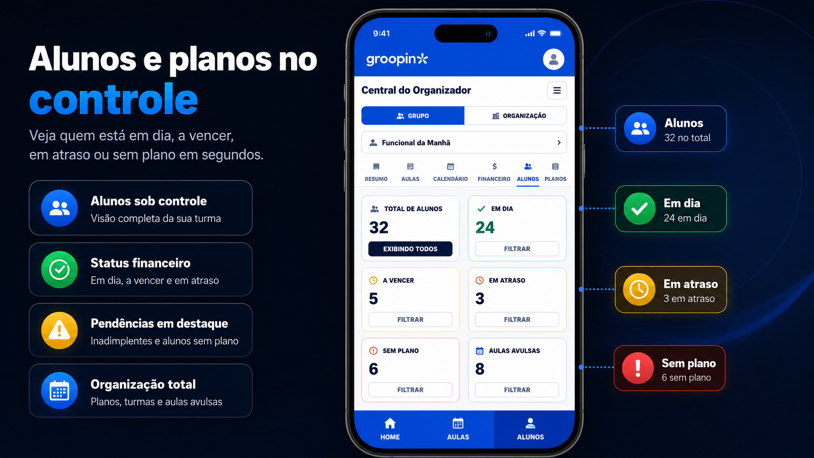 Alunos e planos de treinamento funcional no controle com status financeiro, pendencias, aulas avulsas e planos